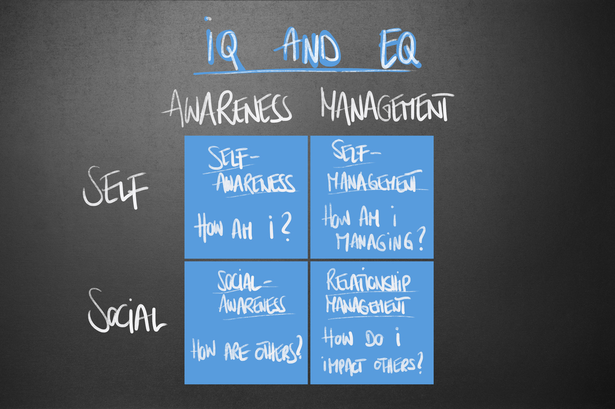 emotional intelligence chart employees temps business