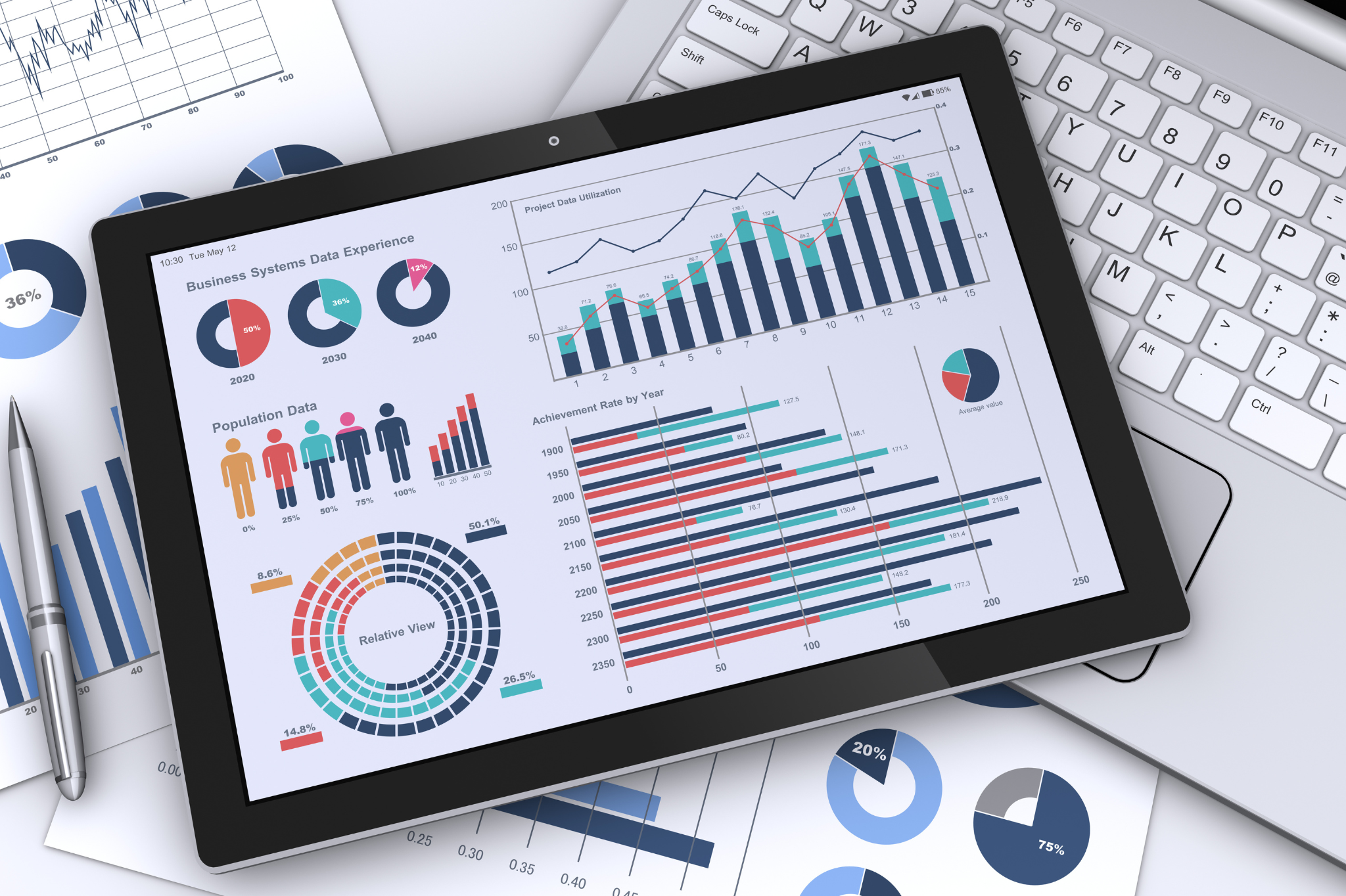 August Market Trends Update